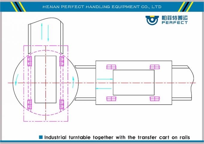 360 grado giratorio de la manipulación de materiales del carril del grado Turntable/90 con la placa giratoria para girar un remolque