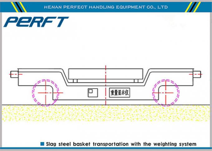 Carro de acero fundido hidráulico de la elevación y de la transferencia del carril de la cucharón del Explosión-tejado para la planta del hierro y siderúrgica