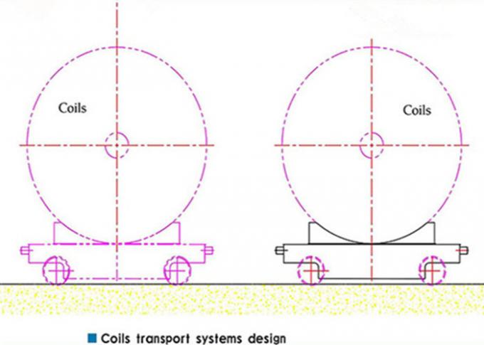 Coche de transferencia eléctrico del carril de la bobina para el carro motorizado aluminio industrial de la transferencia de la bobina del uso