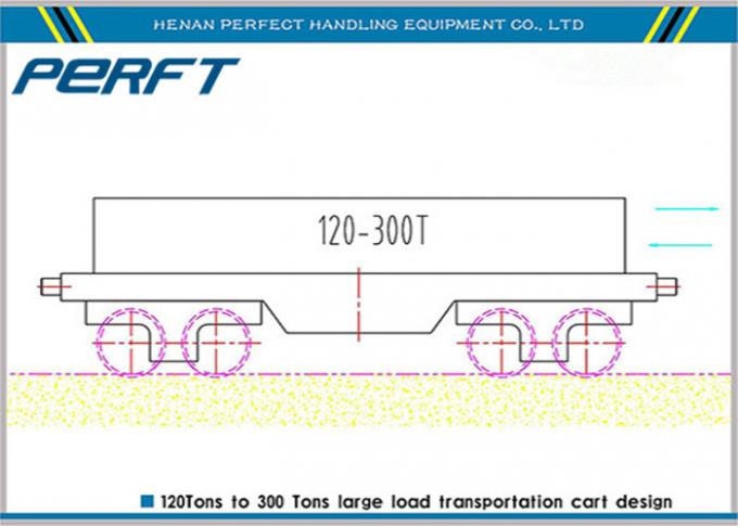 Carro de la transferencia del carril de placa del tambor de cable de 10 T para el transporte industrial del material del almacén